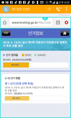 ▲ 5일 자유한국당 경북도지사 경선 모바일 투표 결과, 39.54%의 높은 투표율을 보였다.ⓒ한국당 경북도당