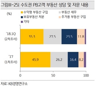 ▲ ⓒ KB경영연구소