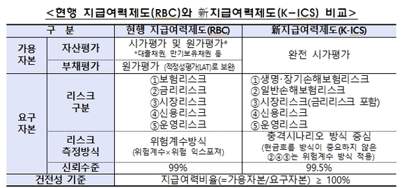 ▲ ⓒ금융위원회