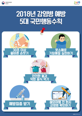 ▲ 김천시(시장 박보생)는 시민들을 상대로 생애주기별 관리대상 감염병 예방과 관련해 시민들이 일상생활에서 실천할 수 있는 5대 국민행동수칙 준수가 필요하다고 밝혔다.ⓒ김천시