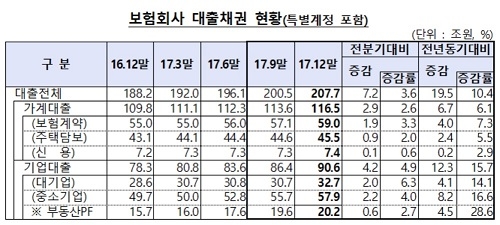 ▲ ⓒ금융감독원