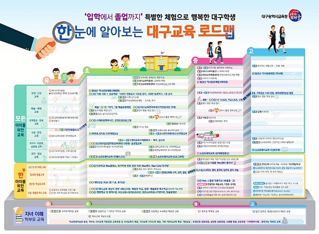 ▲ 대구시교육청이 학교급별 특화된 체험교육 프로그램을 ‘한눈에 알아보는 대구교육 로드맵’으로 제작한다.ⓒ대구시교육청