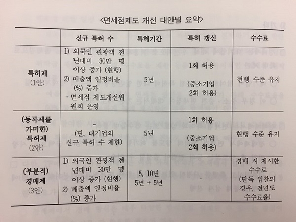 ▲ 면세점제도 개선 대안별 요약. ⓒ한국조세재정연구원