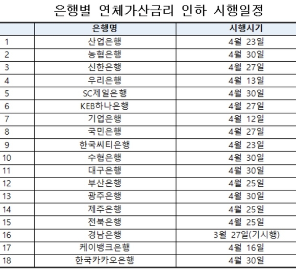▲ ⓒ 은행연합회
