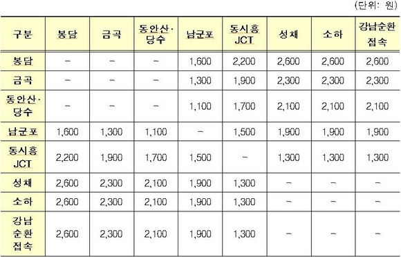 ▲ 수원~광명 민자고속도로 요금표.ⓒ국토부