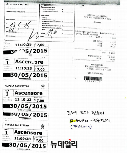 ▲ 대외경제정책연구원(KIEP)가 결제한 콜로세움, 로마시청, 성베드로성당 등의 입장료 영수증 ⓒ뉴데일리 DB