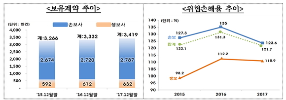 ▲ ⓒ금융감독원