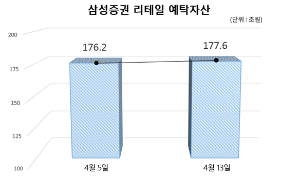 ▲ ⓒ 삼성증권