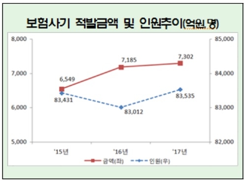 ▲ ⓒ금융감독원