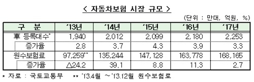 ▲ ⓒ금융감독원.