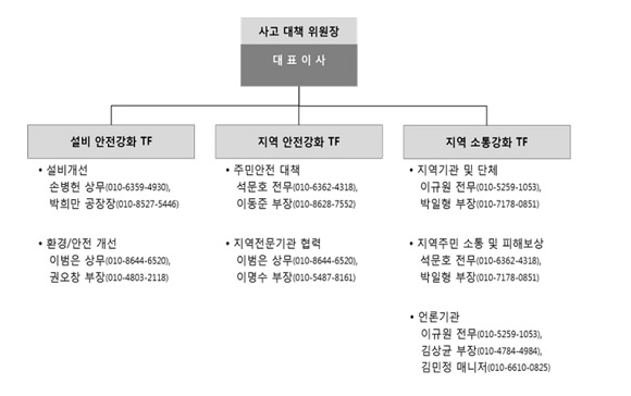 ▲ SK머티리얼즈 사고대책 위원회ⓒSK머티리얼즈