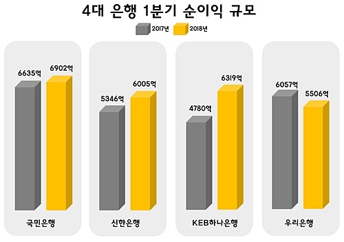 ▲ ⓒ뉴데일리