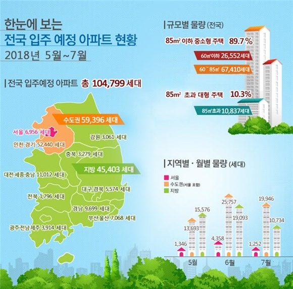 ▲ 전국 입주 예정 아파트 현황. ⓒ국토교통부