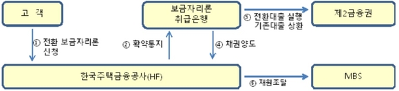 ▲ ⓒ 금융위원회