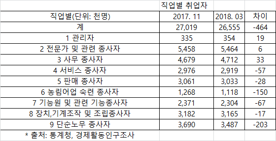 ▲ ⓒ파이터치연구원