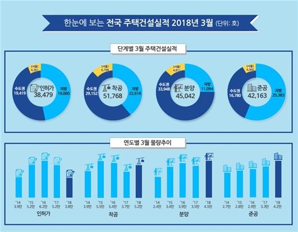 ▲ 인포그래픽. ⓒ국토교통부