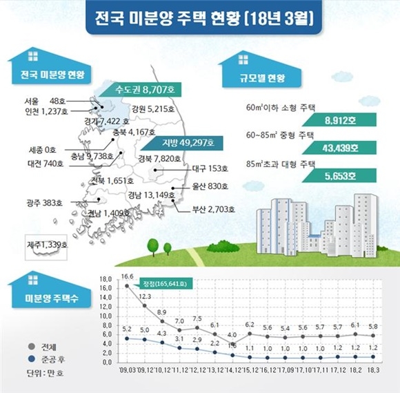 ▲ 인포그래픽. ⓒ국토교통부