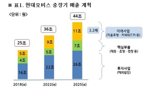 ▲ ⓒ현대모비스