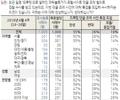 ▲ ⓒ한국갤럽 홈페이지 캡쳐