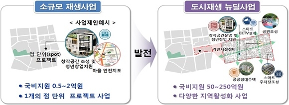 ▲ 인포그래픽. ⓒ국토교통부