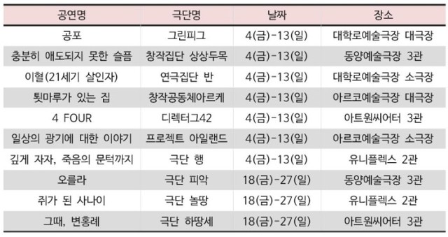 ▲ 서울연극제 공식선정작 '충분히 애도되지 못한 슬픔'.ⓒ서울연극협회