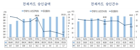 ▲ ⓒ여신금융협회.