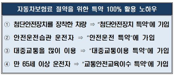 ▲ 금융감독원은 1일 자동차보험료를 아낄 수 있는 꿀팁을 소개했다ⓒ금융감독원