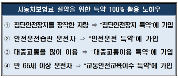 ▲ 금융감독원은 1일 자동차보험료를 아낄 수 있는 꿀팁을 소개했다ⓒ금융감독원