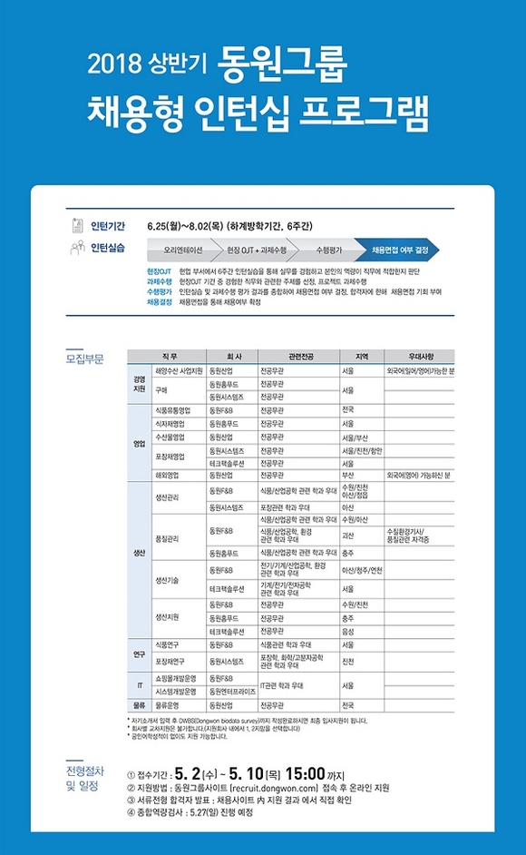 ▲ 동원그룹 2018년 상반기 채용형 인턴십 프로그램ⓒ동원그룹