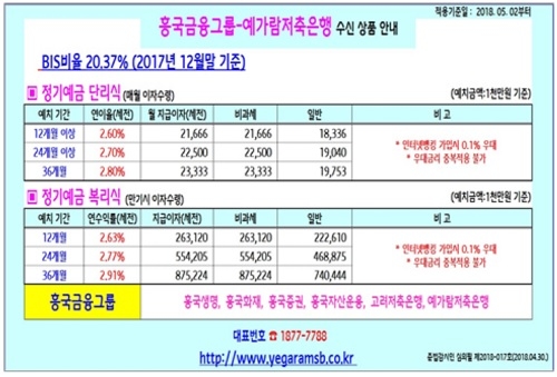 ▲ ⓒ예가람저축은행.