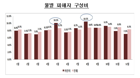 ▲ ⓒ보험개발원