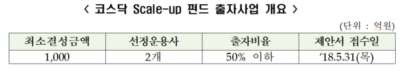 ▲ ⓒ 한국거래소