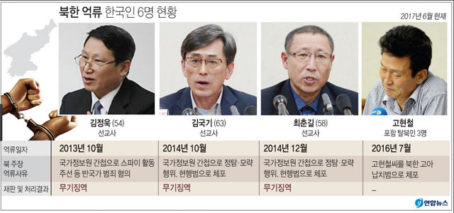 ▲ 2017년 6월 기준 북한이 억류 중인 한국인들. 문재인 정부는 이들의 생사확인과 석방을 일절 언급하지 않고 있다. ⓒ연합뉴스. 무단전재 및 재배포 금지.