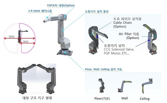 ▲ 현대중공업지주의 도장로봇 ‘YP015-28’. ⓒ현대중공업지주