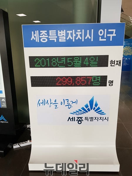 ▲ 세종시 인구가 가파른 증가세를 보이며 지난 4일 오전 10시 현재 인구 29만9857명을 기록하고 있다.ⓒ김정원 기자