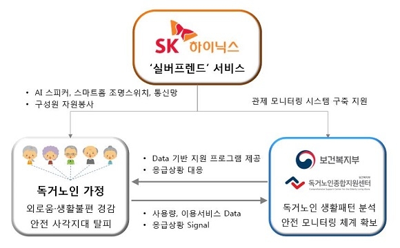 ▲ ⓒSK하이닉스