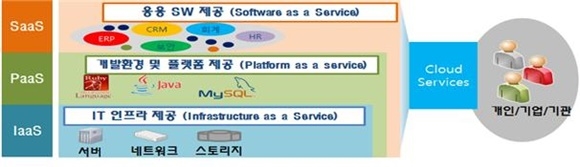 ▲ 공간정보 클라우드 시스템 운영 모델. ⓒ국토교통부