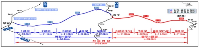 ▲ 경기 이천~경북 문경 간 철도건설 노선도.ⓒ한국철시시설공단