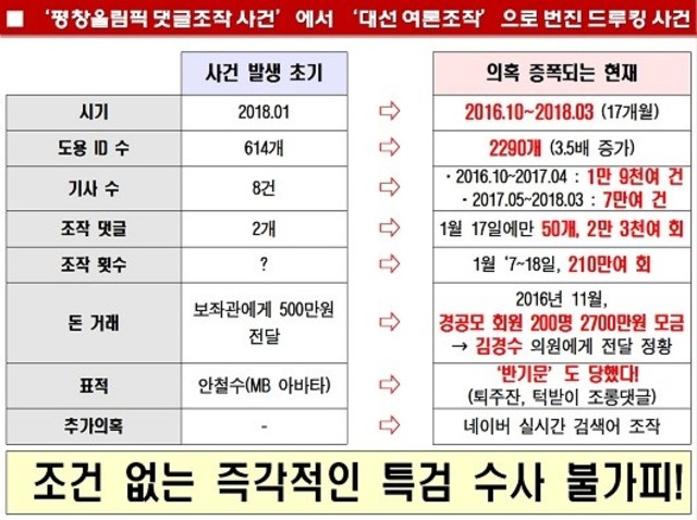 ▲ ⓒ자유한국당 제공