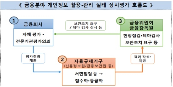 ▲ ⓒ 금융위원회