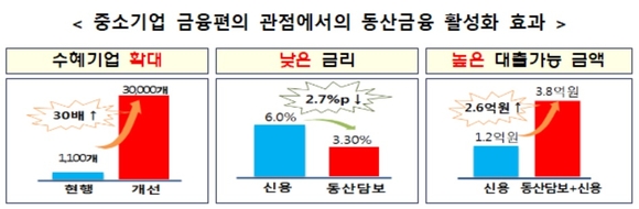 ▲ ⓒ 금융위원회