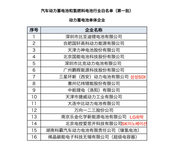 ▲ ⓒ중국 자동차 공업 협회