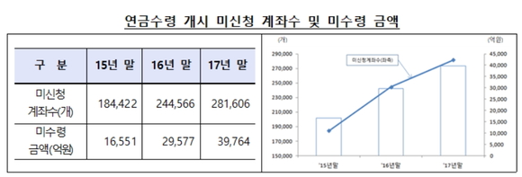 ▲ ⓒ금융감독원