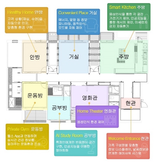▲ 래미안 IoT 홈랩 배치도. ⓒ 삼성물산