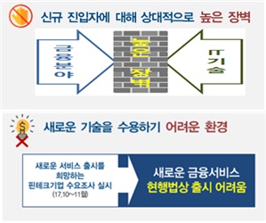 ▲ ⓒ금융위원회