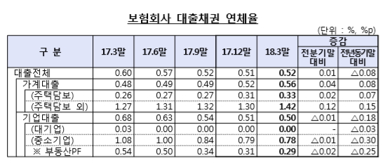 ▲ ⓒ금융감독원