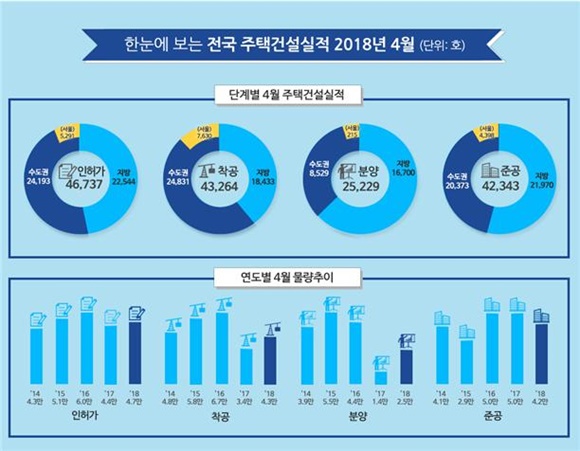 ▲ 인포그래픽. ⓒ국토교통부