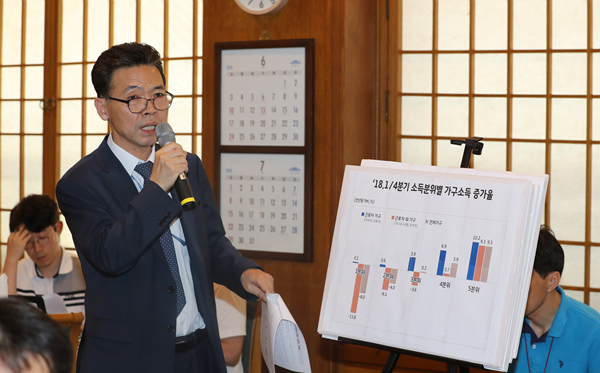 ▲ 홍장표 청와대 경제 수석이 3일 오후 기자간담회를 통해 문재인 대통령의 발언에 대해 해명하고 있다. ⓒ뉴시스 DB