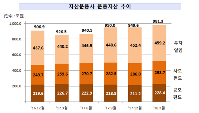 ▲ ⓒ 금융감독원