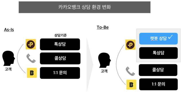 ▲ ⓒ카카오뱅크